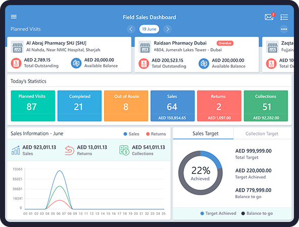 Salesworx Field Sales Dashboard